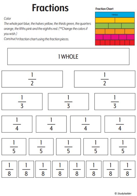 Tips for Personalizing Your Printable Fraction Chart Experience