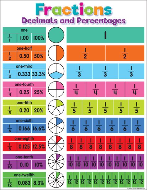 Tips for Personalizing Your Printable Fraction Decimal Chart