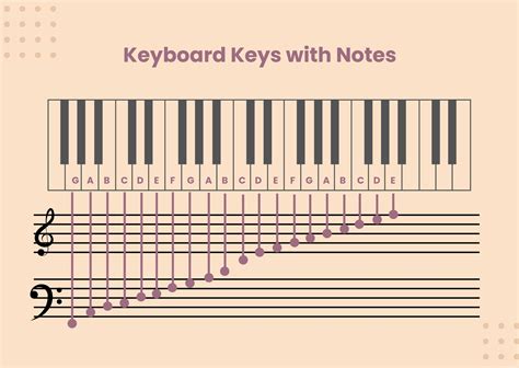 Tips for Personalizing Your Printable Piano Keys Experience