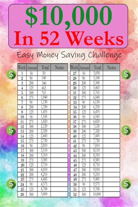 Tips for Personalizing Your Savings Challenge