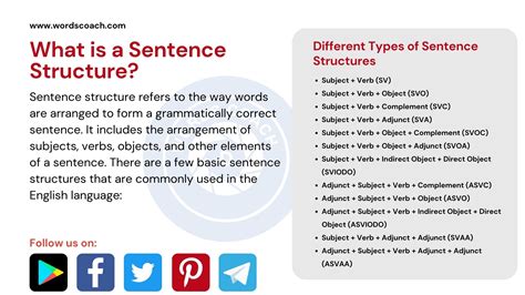 Tips for Personalizing Your Sentence Building Journey