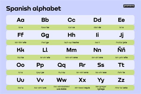 Tips for Personalizing Your Spanish Alphabet Learning Journey