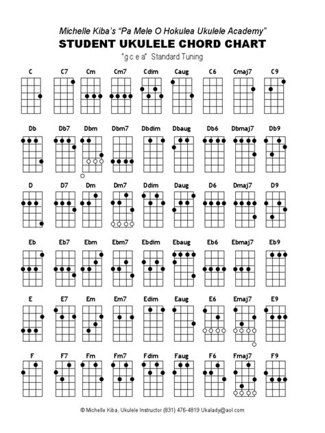 Tips for Personalizing Your Ukulele Chord Chart Experience