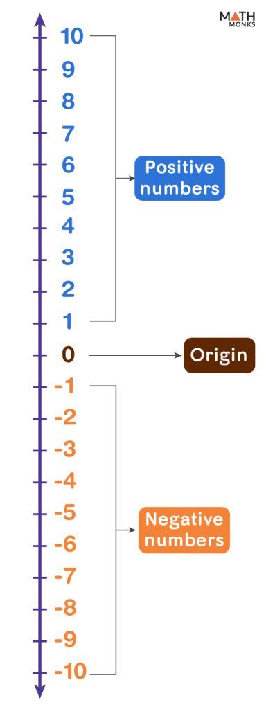 Tips for Personalizing Your Vertical Number Line Learning