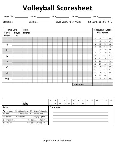Tips for Personalizing Your Volleyball Score Sheet