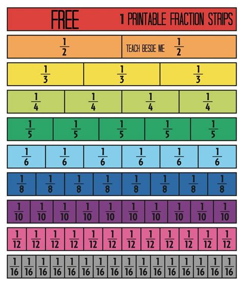 Tips for Terrific Teaching & Learning with Fraction Strips