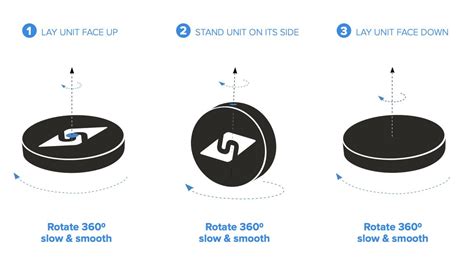 Troubleshooting & Calibration: Getting it Right Every Time