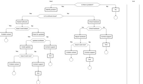 Troubleshooting & FAQ: Your Map Printing Companion