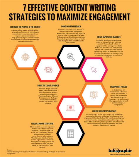 Troubleshooting & Maximizing Engagement