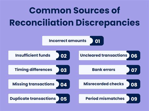 Troubleshooting Tales: Common Cash Count Discrepancies and How to Fix Them