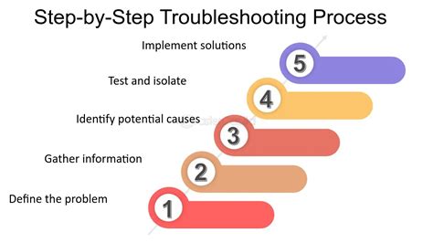 Troubleshooting & Tips: Common Questions & Solutions