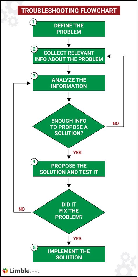 Troubleshooting & Tips: Overcoming Common Chart Challenges