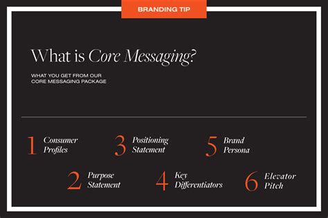 Understanding Each Piece: The Core Message Explained