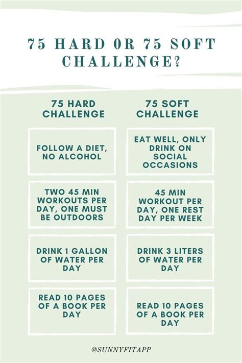 Understanding the 75 Soft Challenge: Your Gentle Path to Growth