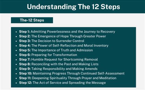 Understanding the Core: The 12 Steps Explained (Printable Essentials)