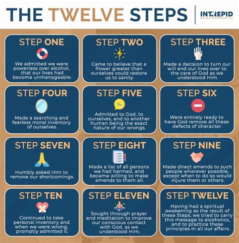 Understanding the Core: The 12 Steps of AA