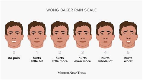 Understanding the Faces Pain Scale: A Foundation of Empathy