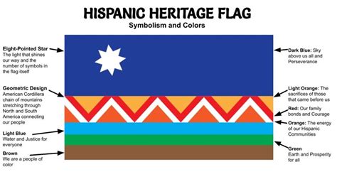 Understanding the Flag's Meaning: A Symbol of Heritage