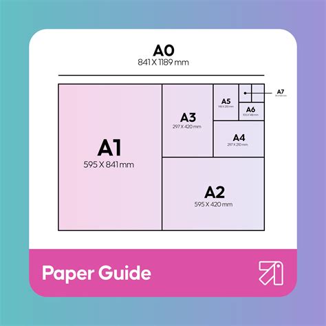 Understanding the "Half-Sheet" & A5 Secret