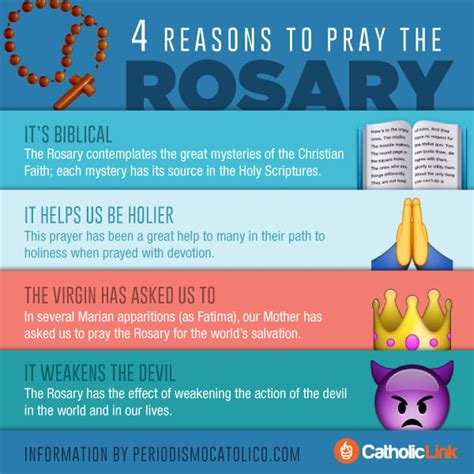 Understanding the Heart of the Rosary: Why We Pray