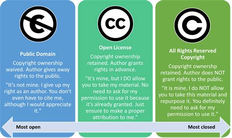 Understanding the Rules: Copyright, Licensing, and Fair Use