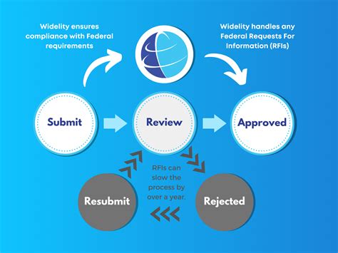 Understanding the "Why": The Critical Need for Printable Security Paper