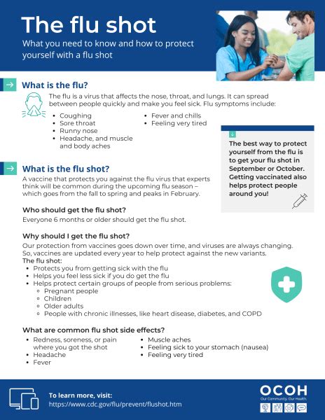 Understanding the "Why": Why You Might Need Flu Shot Proof