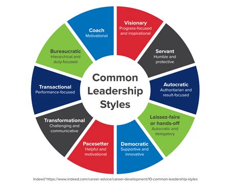 Understanding Your Core Style: The "Me" Factor