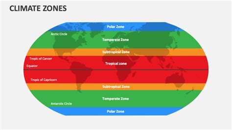 Understanding Your Zone 6 Climate: The Foundation of Success