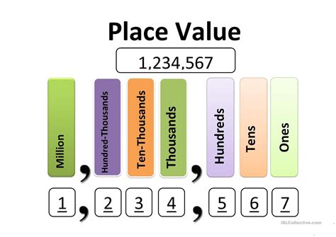 Unlock Number Sense: Essential Printable Place Value Charts for Every Learner