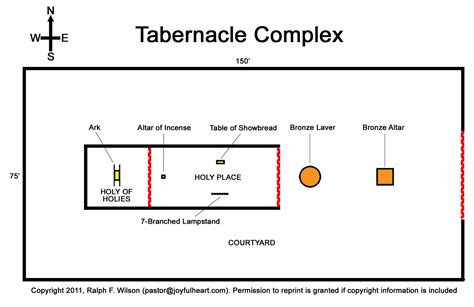 Unlocking Ancient Mysteries: Why a Printable Diagram of the Tabernacle is Your Ultimate Study Tool