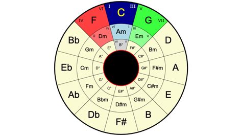 Unlocking Chord Progressions (Your Songwriting Secret Weapon)