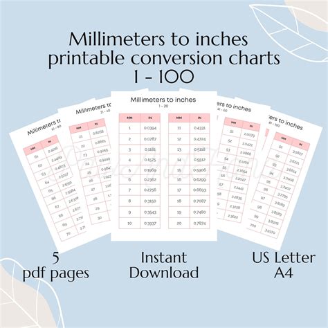 Unlocking Precision: Different Types of Printable mm to Inches Charts