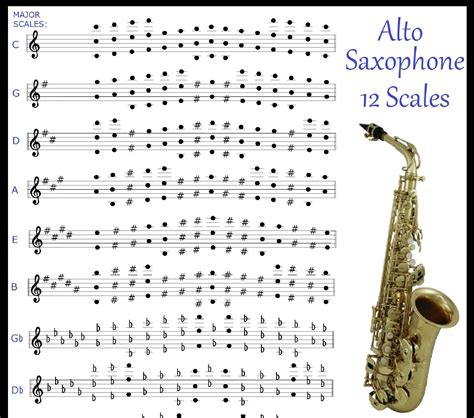 Unlocking the Classics: Timeless Melodies for Alto Sax