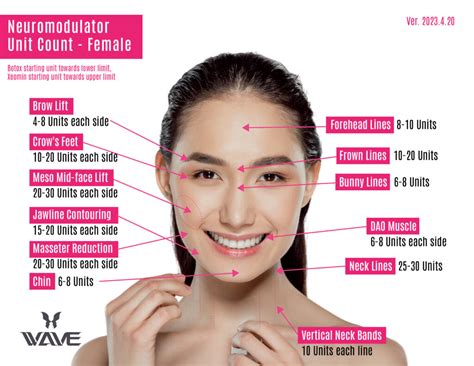 Unveiling the Canvas: What Exactly is a Botox Face Chart?