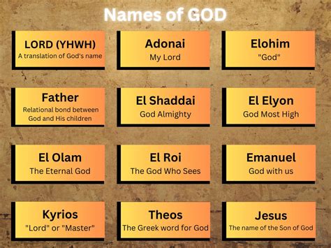 Unveiling the Divine Tapestry: What Are the Names of God and Why Do They Matter?