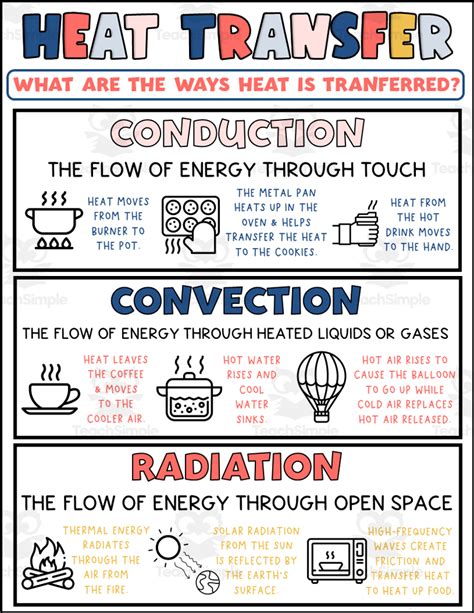 Unveiling the World of Heat Transfer Printable Materials: What Are They?