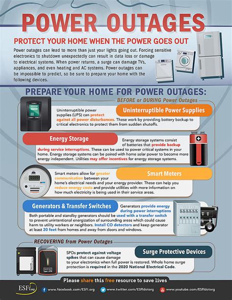 Utility & Appliance Identification: Preventing Disaster, Aiding Responders