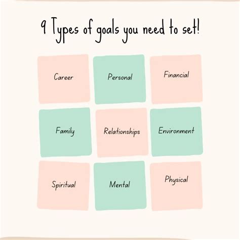 Variety is the Spice of Life: Discovering Different Types of Goal Tracker Printables
