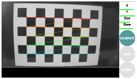 Visual Perfection: Display & Device Calibration