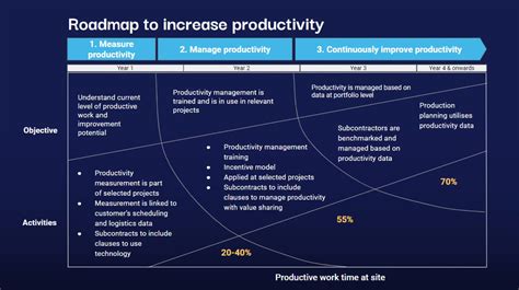Weekly Wins: Your Roadmap to Productivity