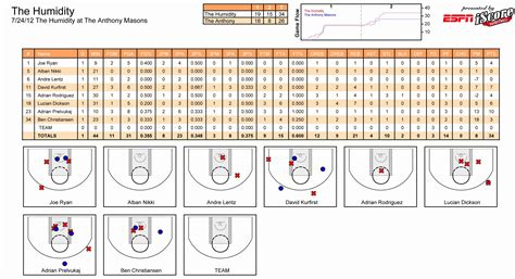 Where to Find the Best Basketball Scoring Sheet Printable (and How to Use Them)
