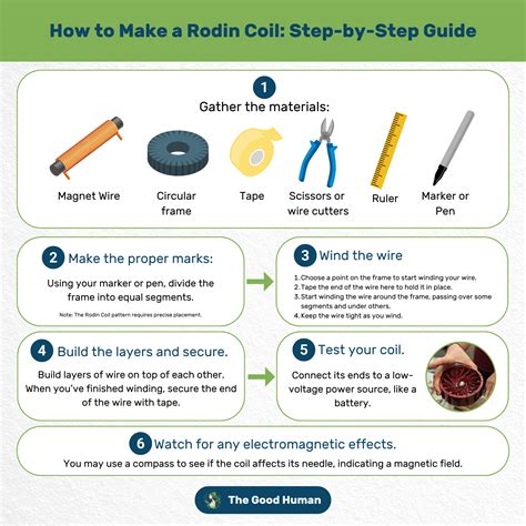 Why Build a Rodin Coil? Applications & Potential Discoveries