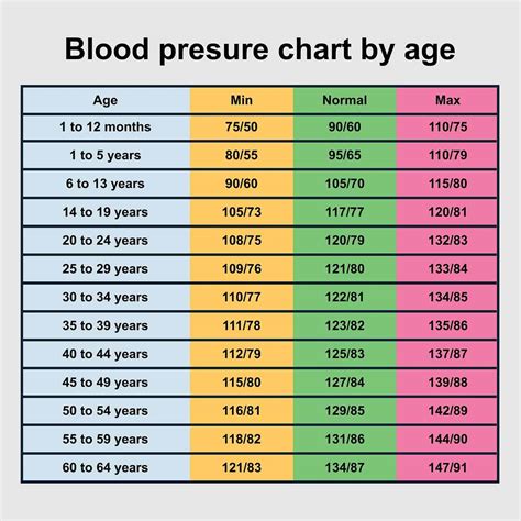 Why Your Blood Pressure Chart is Your Health Ally