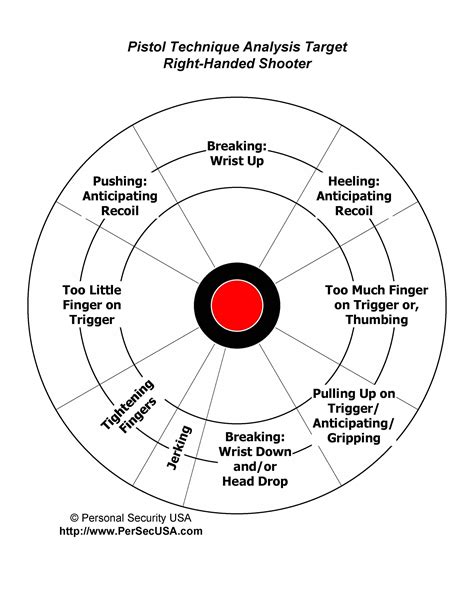 Your Arsenal of Accuracy: Top Categories of Pistol Targets Printable