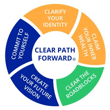 Your Clear Path Forward