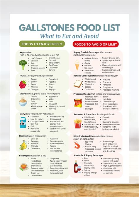 Your Essential Printable Gallbladder Diet Checklist