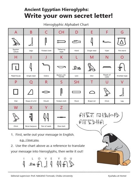 Your First Steps: Essential Printable Hieroglyphics Alphabets for Beginners