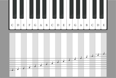 Your Go-To Printable Music Keyboard Categories: Tailoring Your Learning Journey