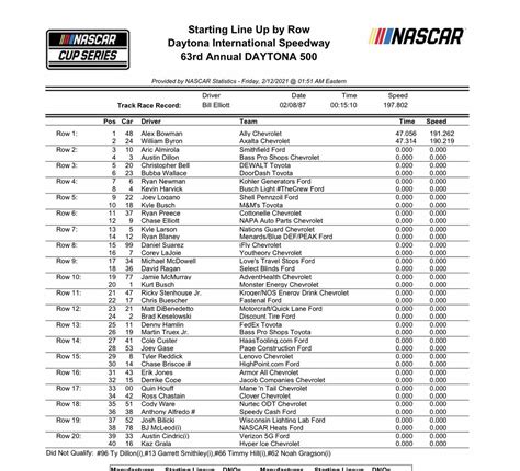 Your Go-To Sources for the Official Daytona 500 Printable Lineup